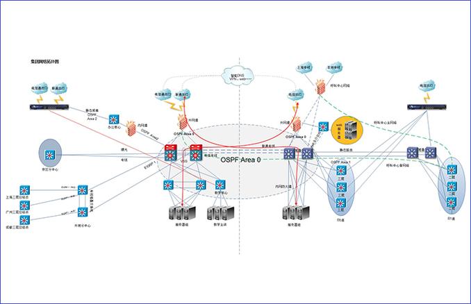 濟(jì)寧網(wǎng)絡(luò)安全工程師培訓(xùn)機(jī)構(gòu)指南 開啟網(wǎng)絡(luò)工程職業(yè)新篇章