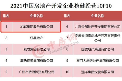 穩(wěn)健經(jīng)營(yíng)鑄就行業(yè)標(biāo)桿 旭輝蟬聯(lián)2021中國(guó)房地產(chǎn)開發(fā)企業(yè)穩(wěn)健經(jīng)營(yíng)TOP10榜首