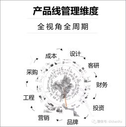 第五代房地產(chǎn)產(chǎn)品 設(shè)計(jì)與研發(fā)細(xì)節(jié)